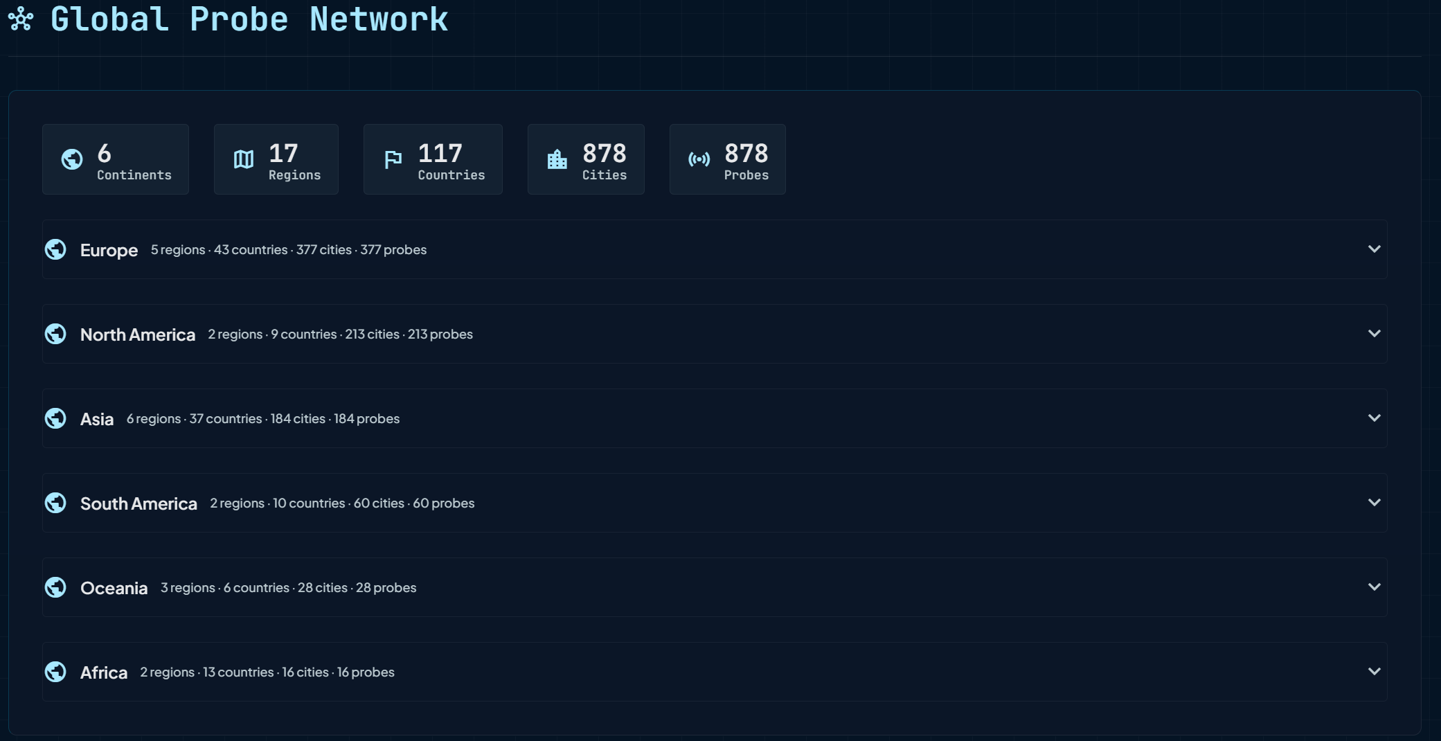 PingCloud.io gallery image