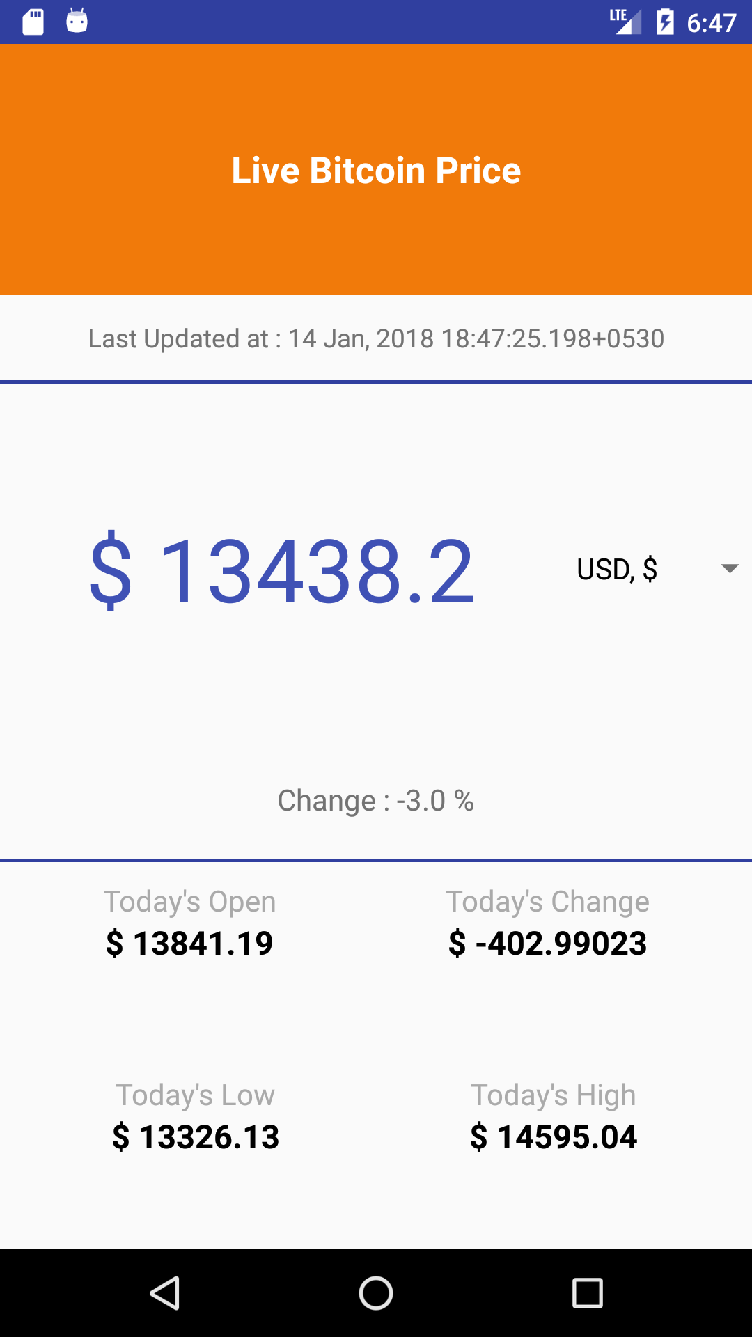 Bitcoin Ticker - Live bitcoin price and widget