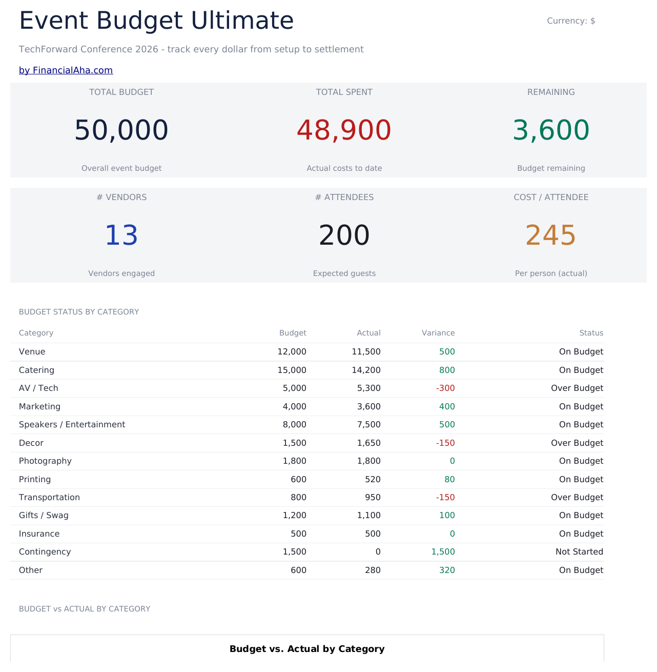 FinancialAha! Ultimate Spreadsheets gallery image
