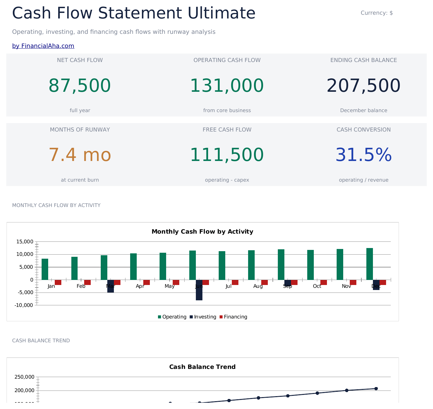FinancialAha! Ultimate Spreadsheets gallery image