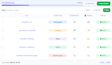 Psilynx: Website Performance Monitoring gallery image