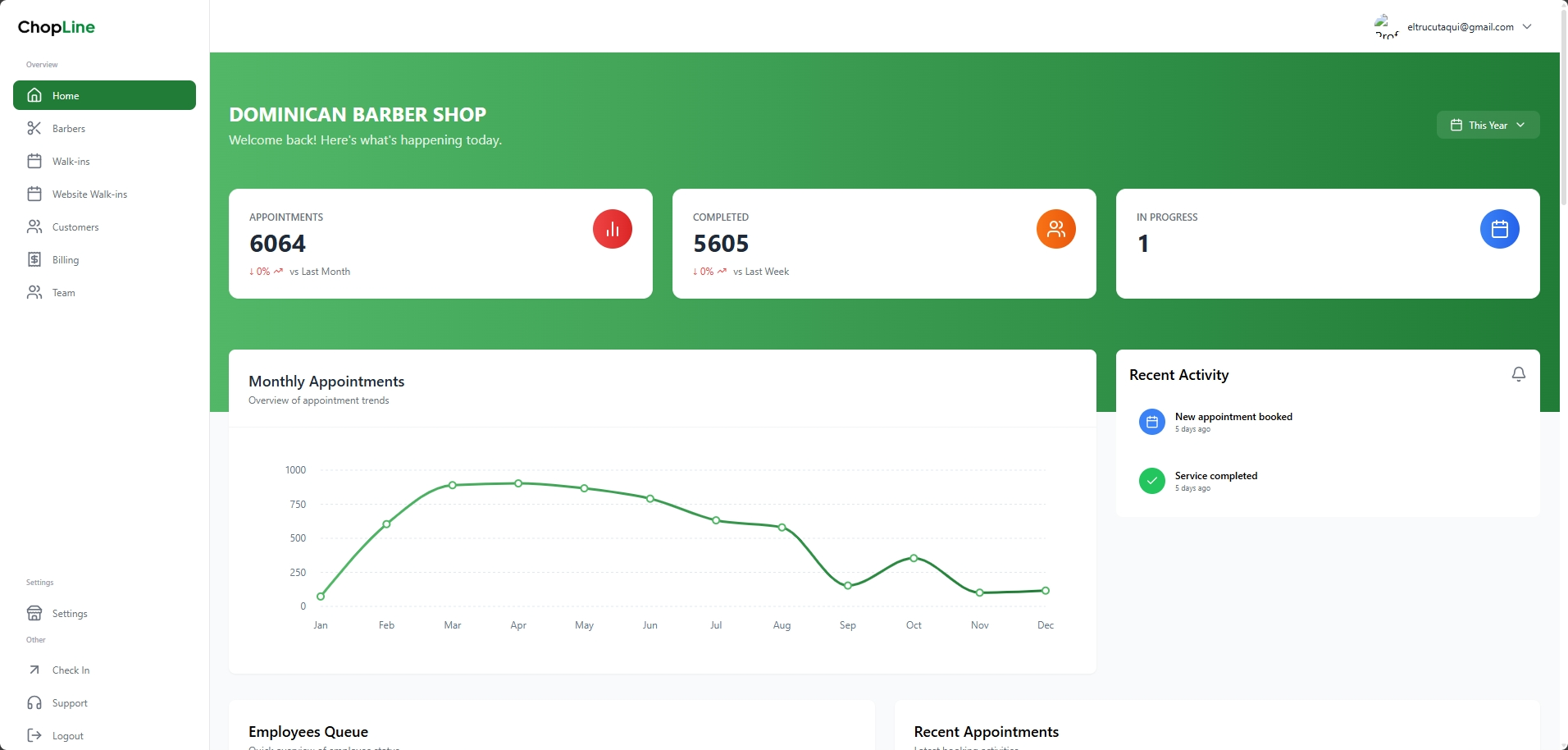 Chopline gallery image