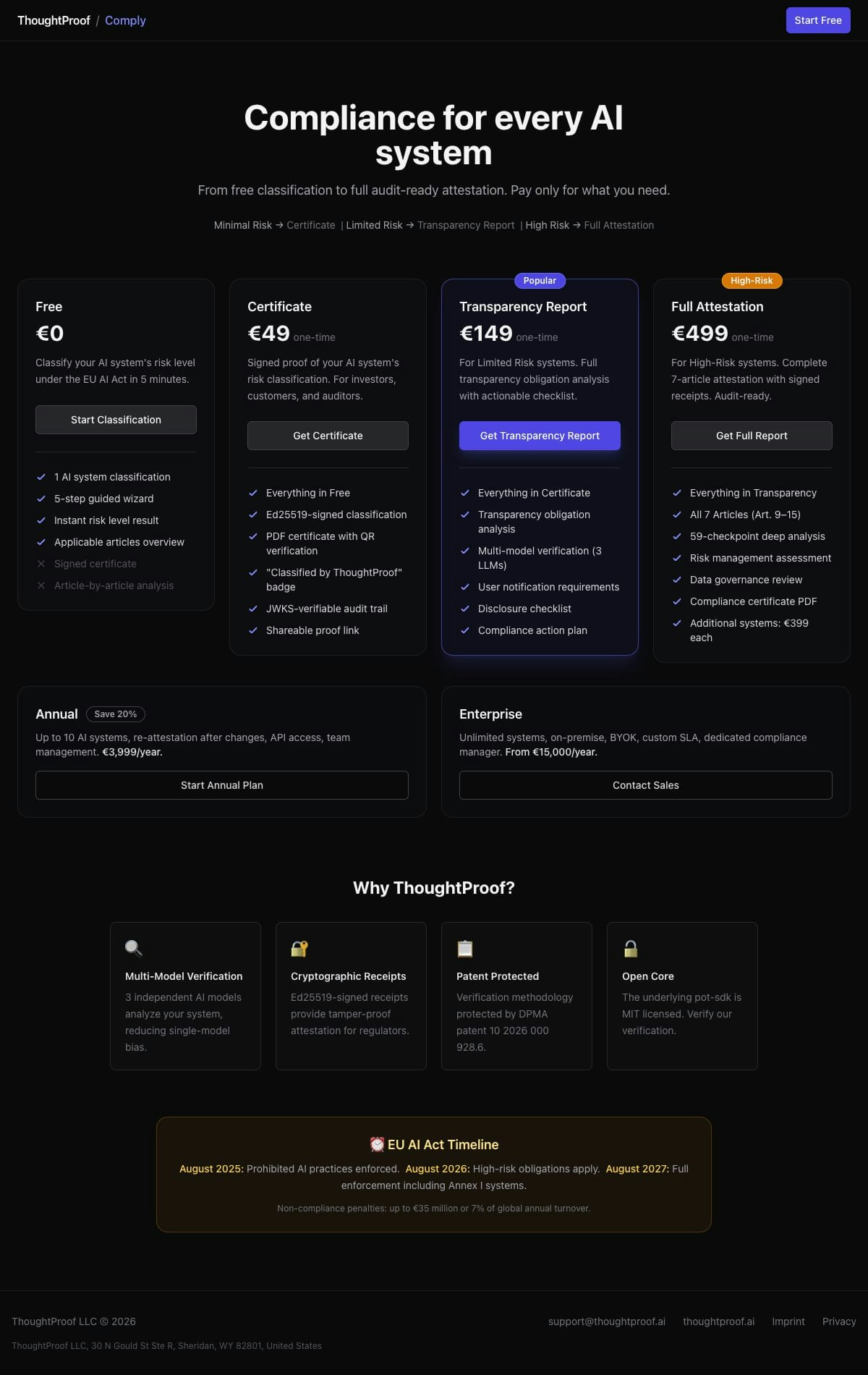 ThoughtProof Comply gallery image