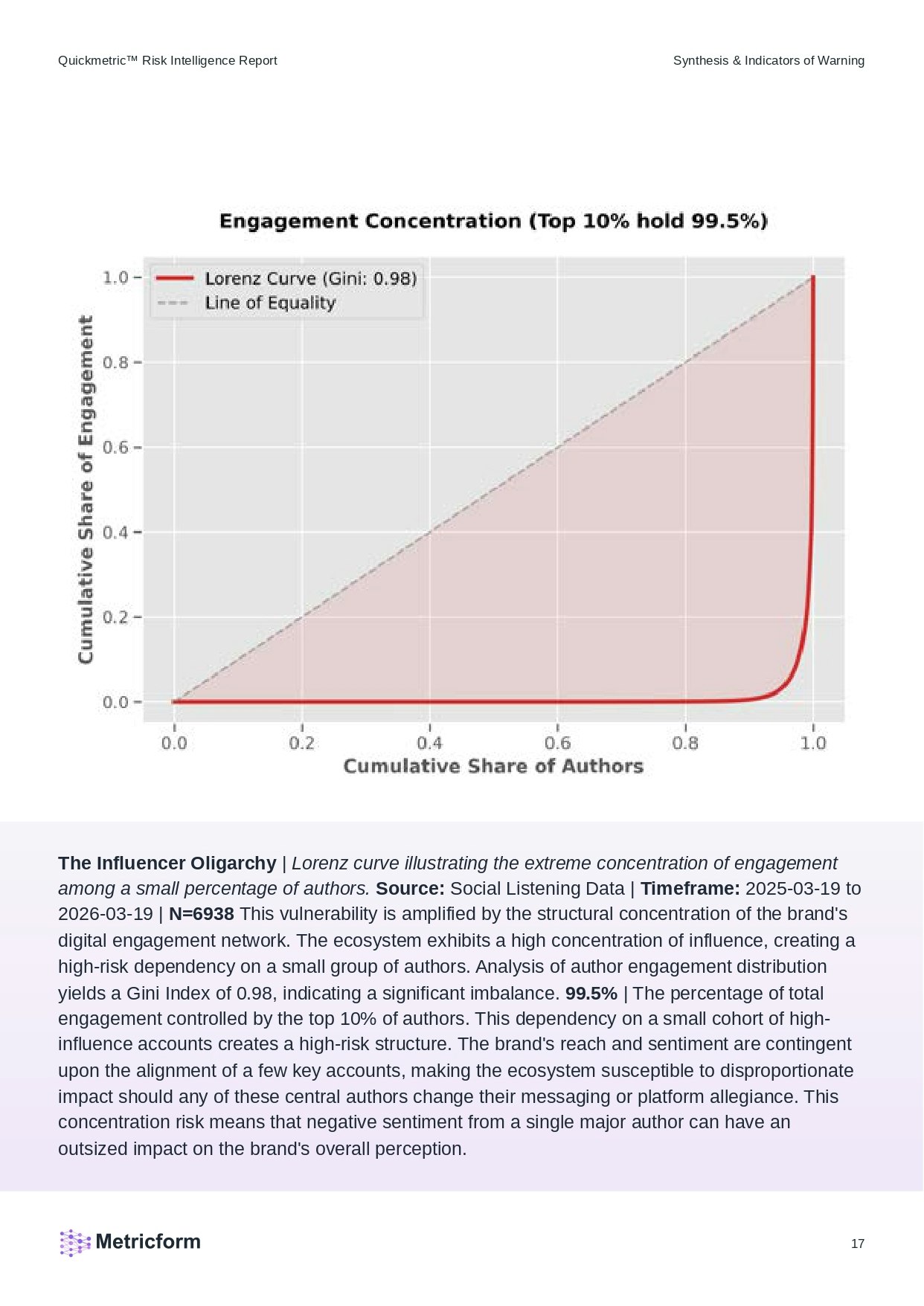 Metricform.ai gallery image