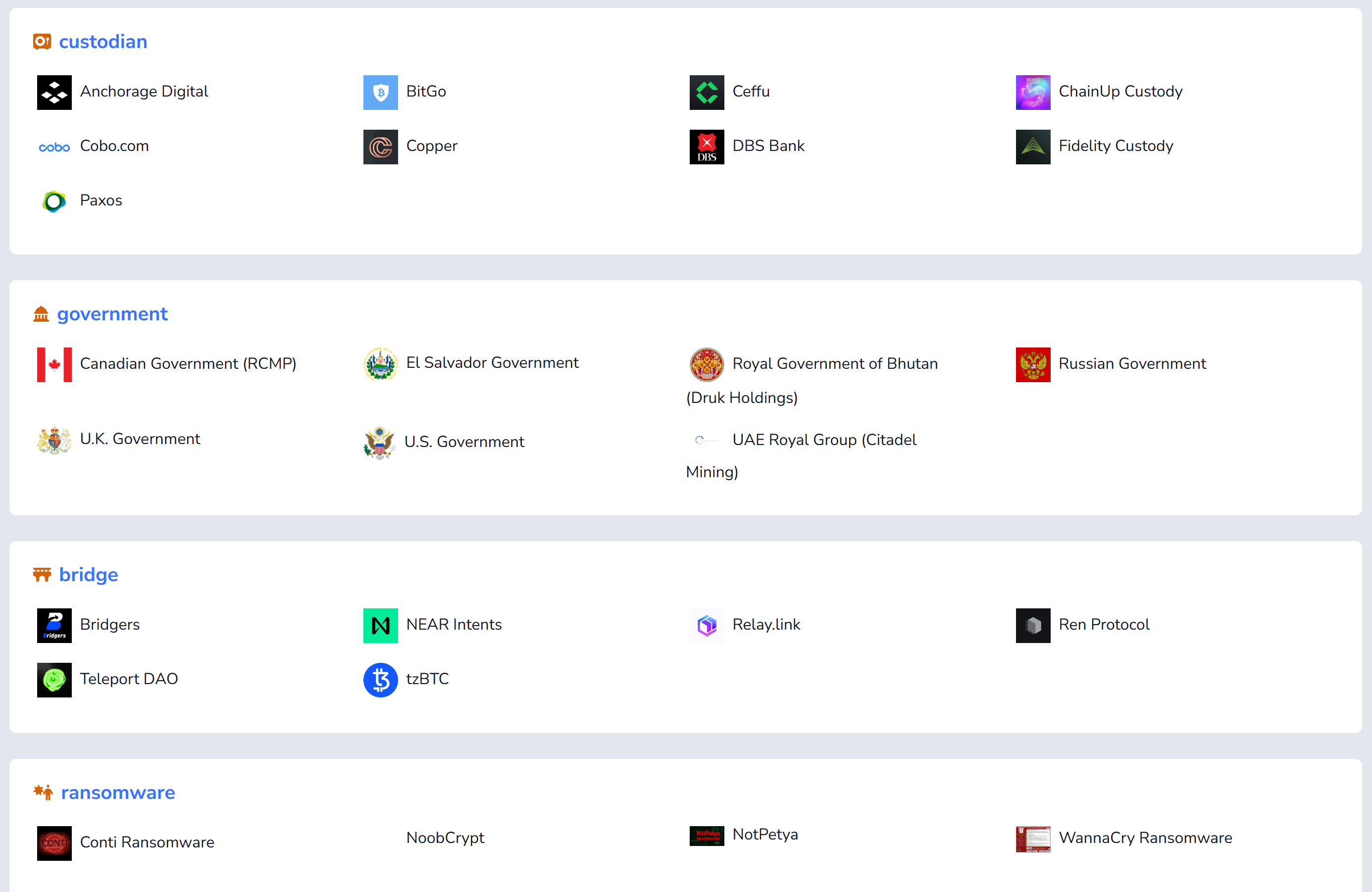 RowBTC – open analytics Bitcoin explorer gallery image