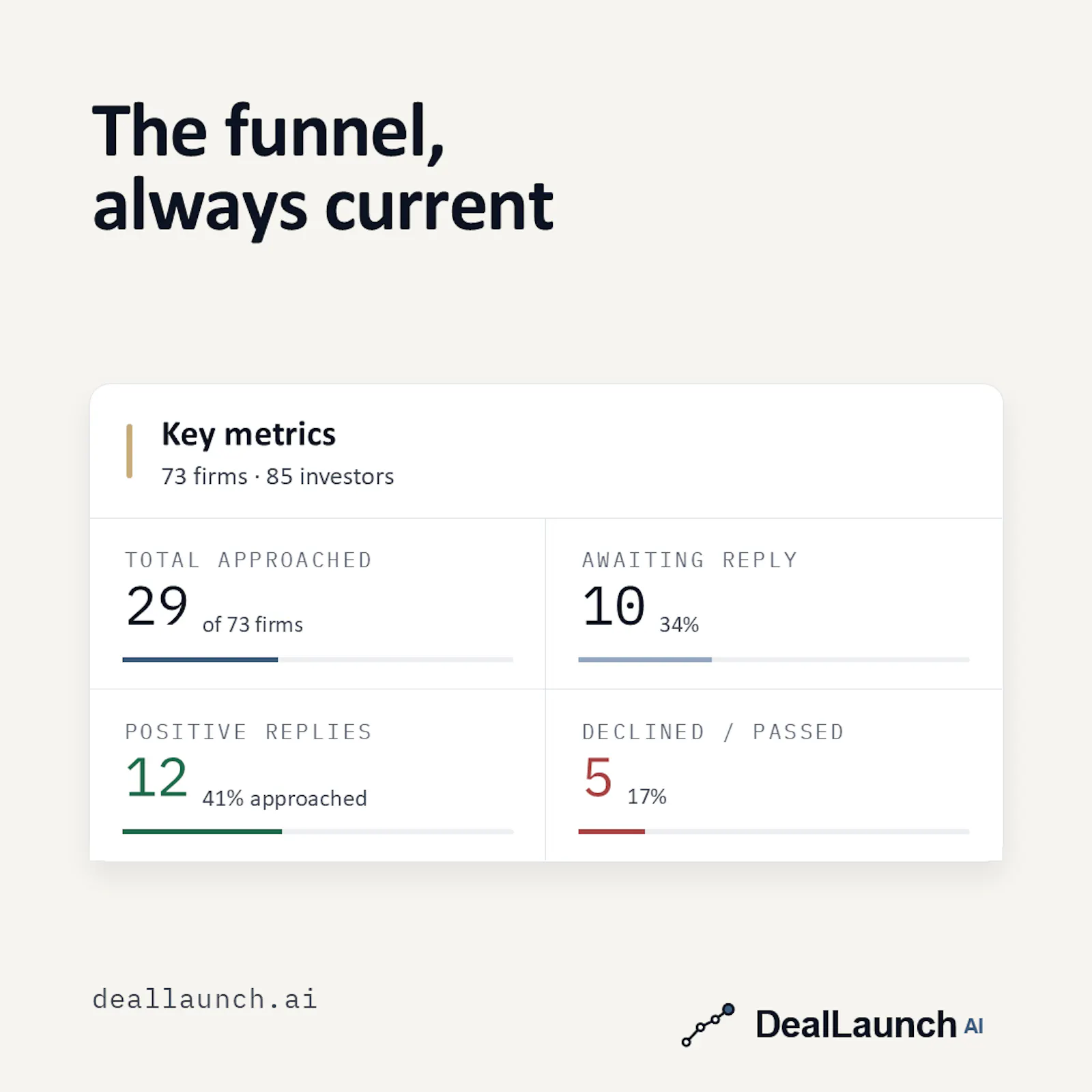 DealLaunch AI screenshot 5