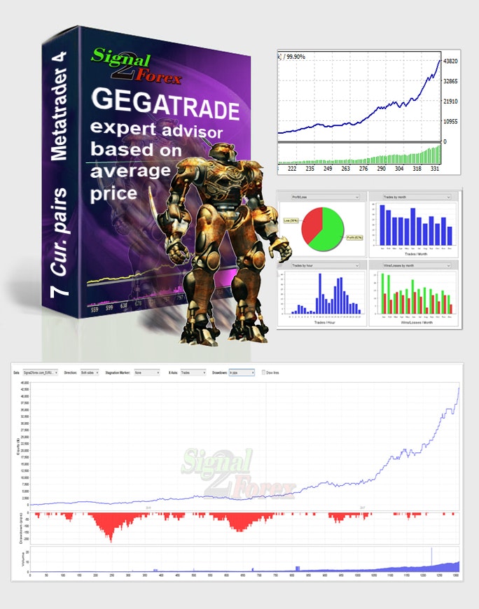 Gegatrade Forex EA