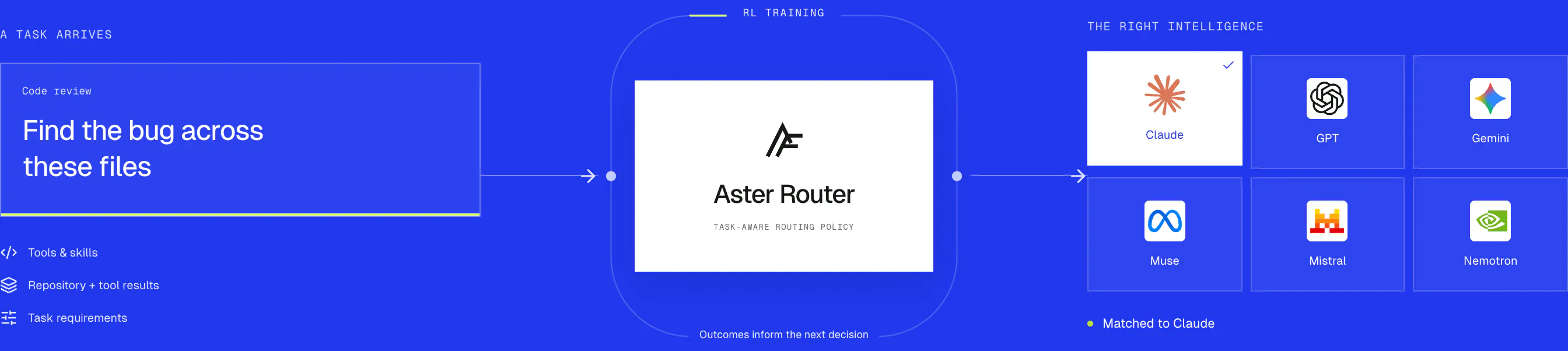 Aster by AsterWise gallery image