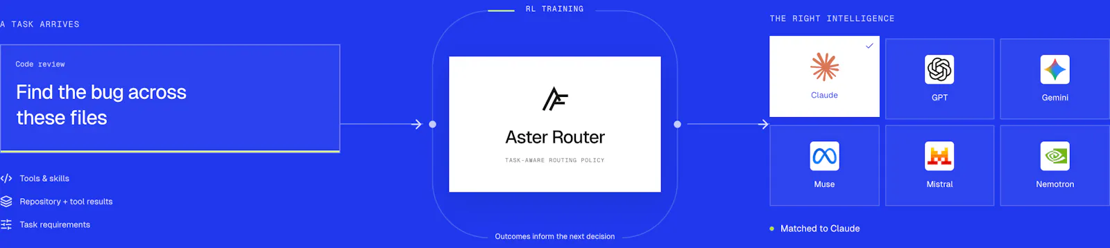 Aster by AsterWise screenshot 6