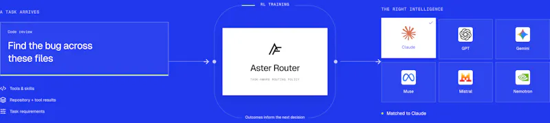 Aster by AsterWise screenshot 6