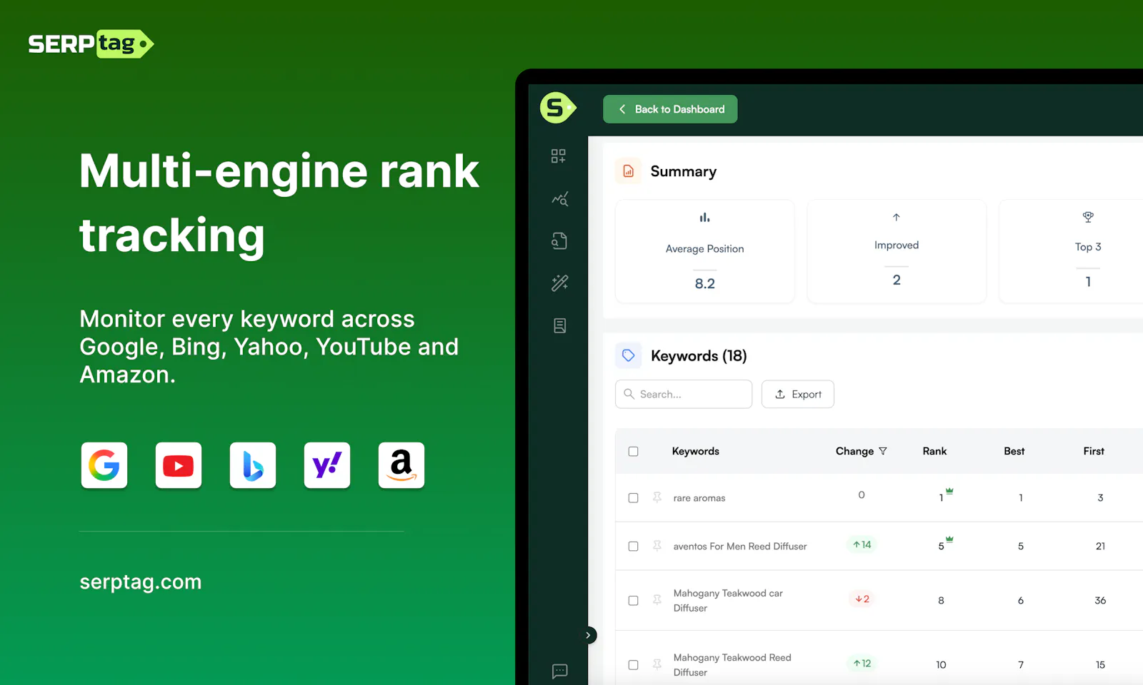 SERPtag screenshot 2