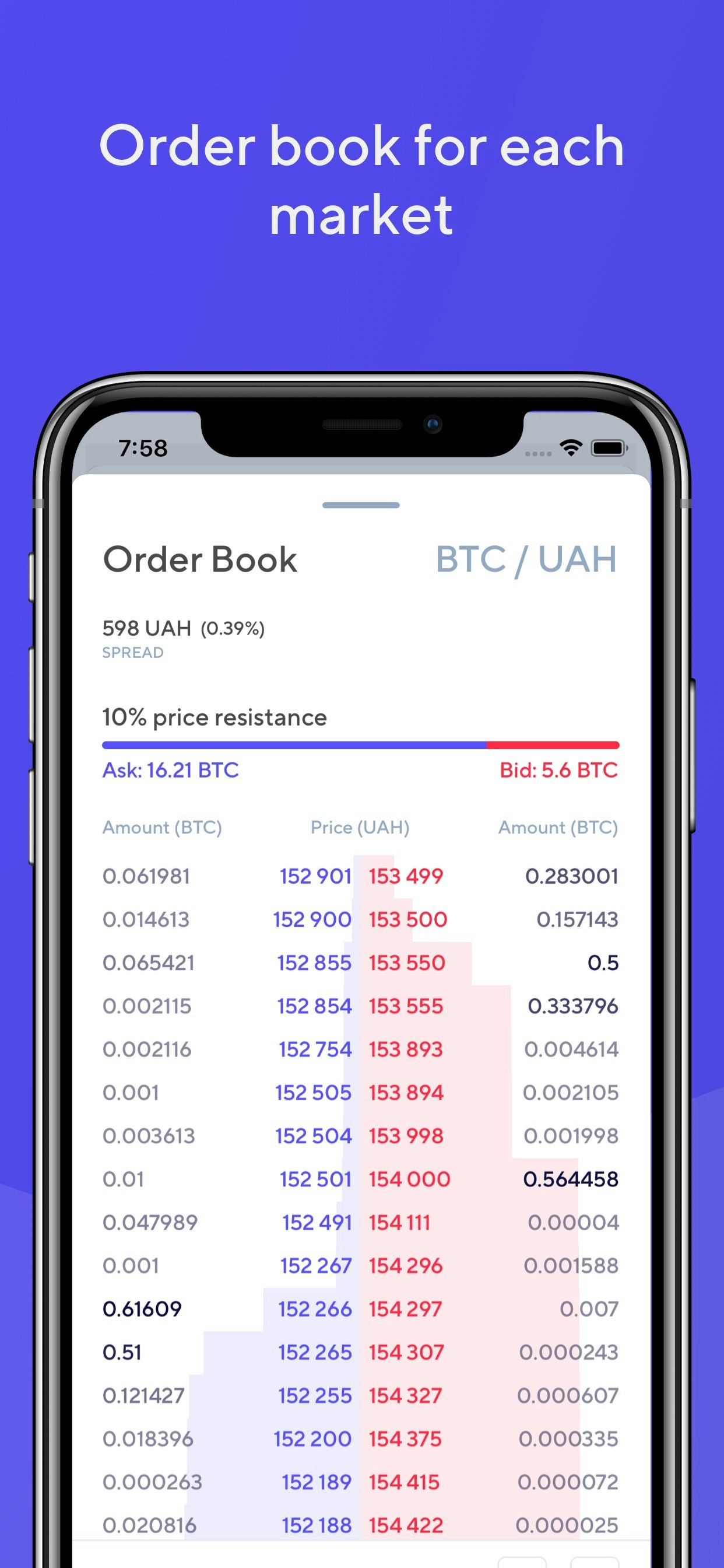 Kuna Ticker iOS gallery image