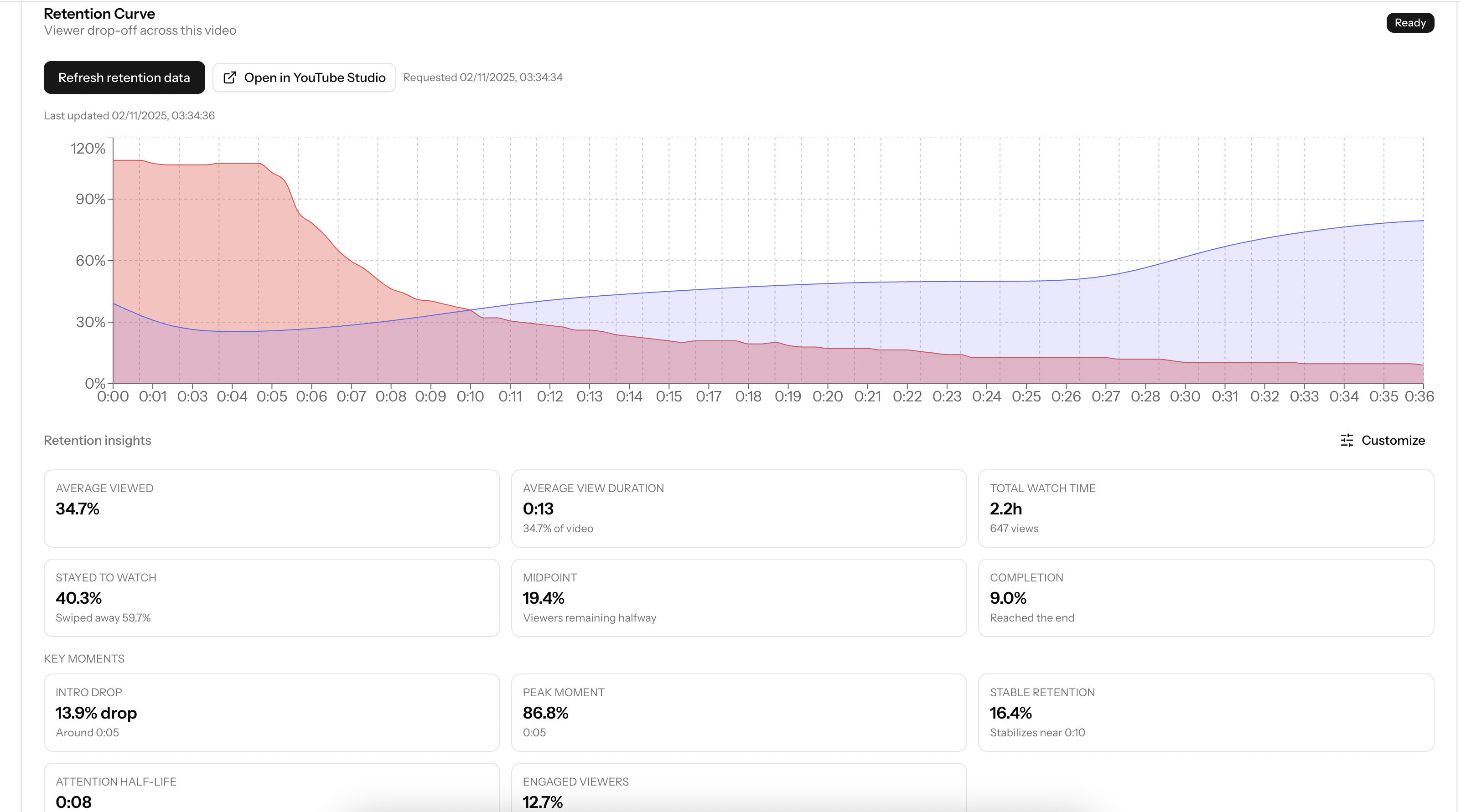 Let's Get Viral - Screenshot 4 showing product features and functionality