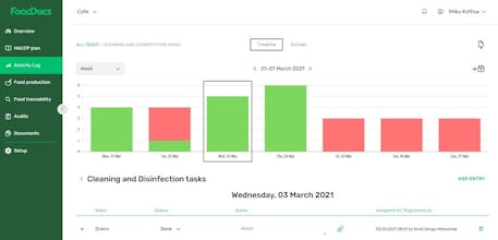 FoodDocs gallery image