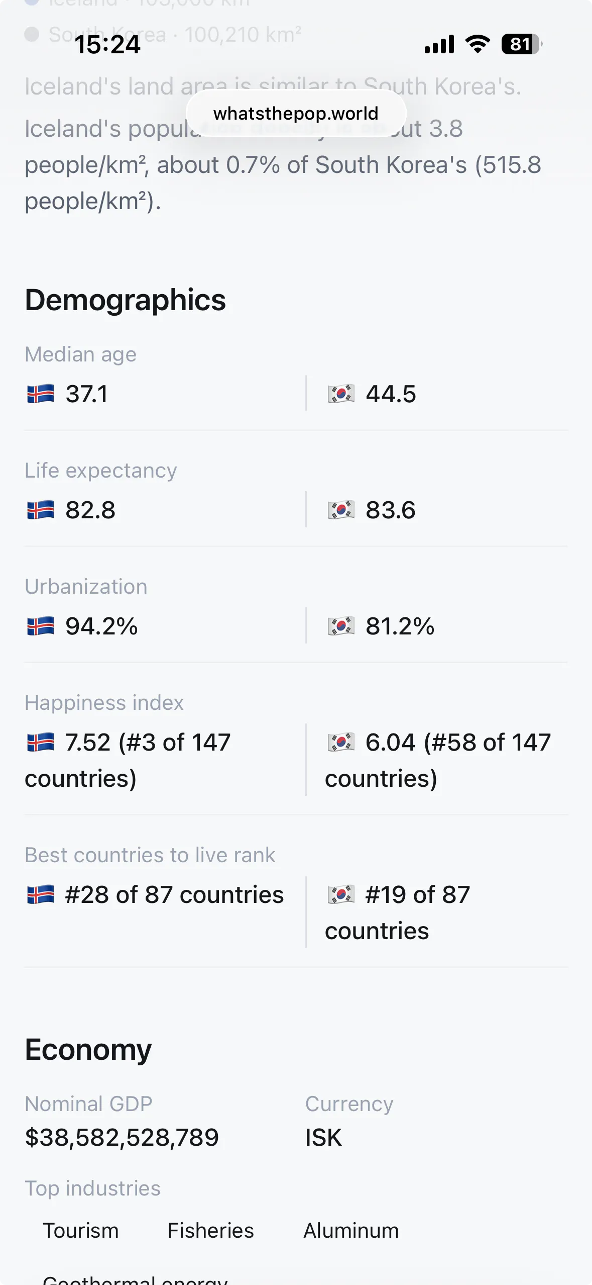 WhatsThePopulation gallery image