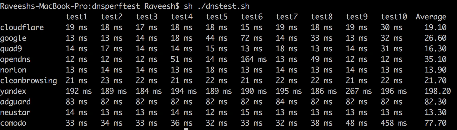 DNS Perf Test