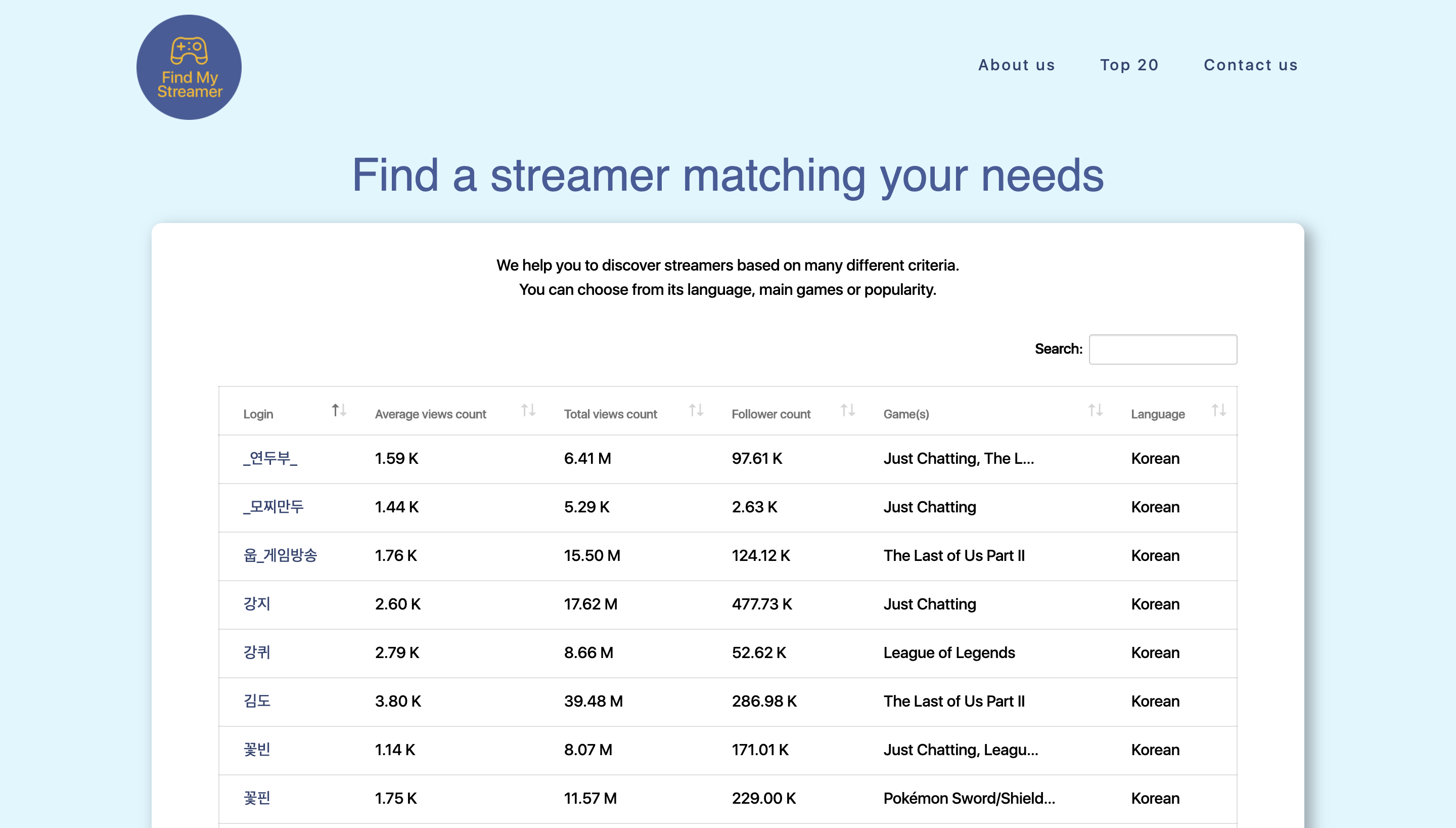 FindMyStreamer gallery image