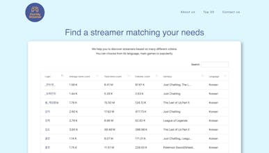 FindMyStreamer gallery image