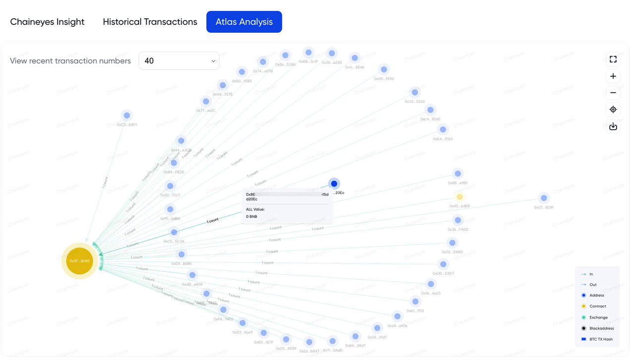 โซลูชัน chaineyes kyt - การบริหารความเสี่ยงทางธุรกิจ crypto media 7