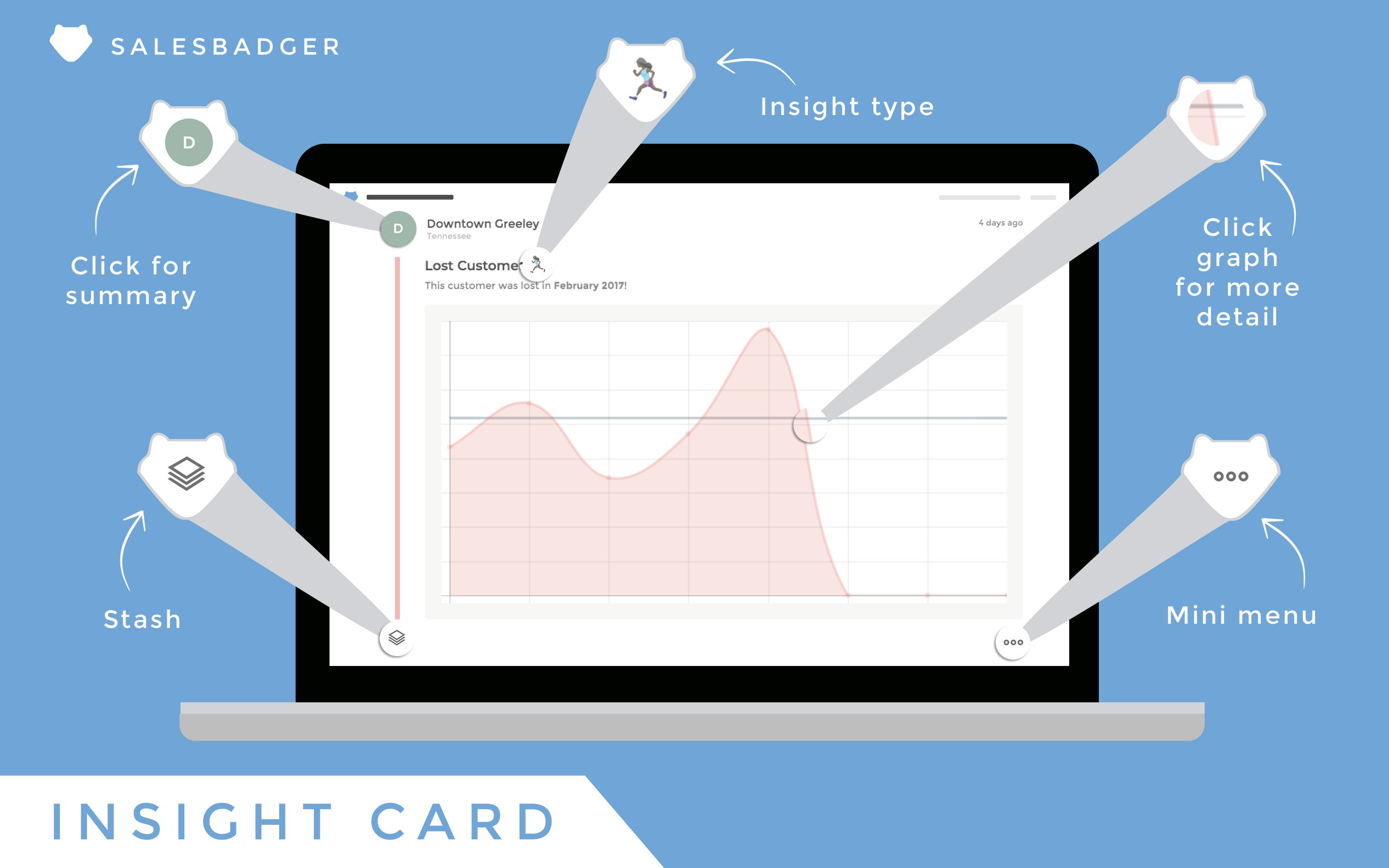 Salesbadger gallery image