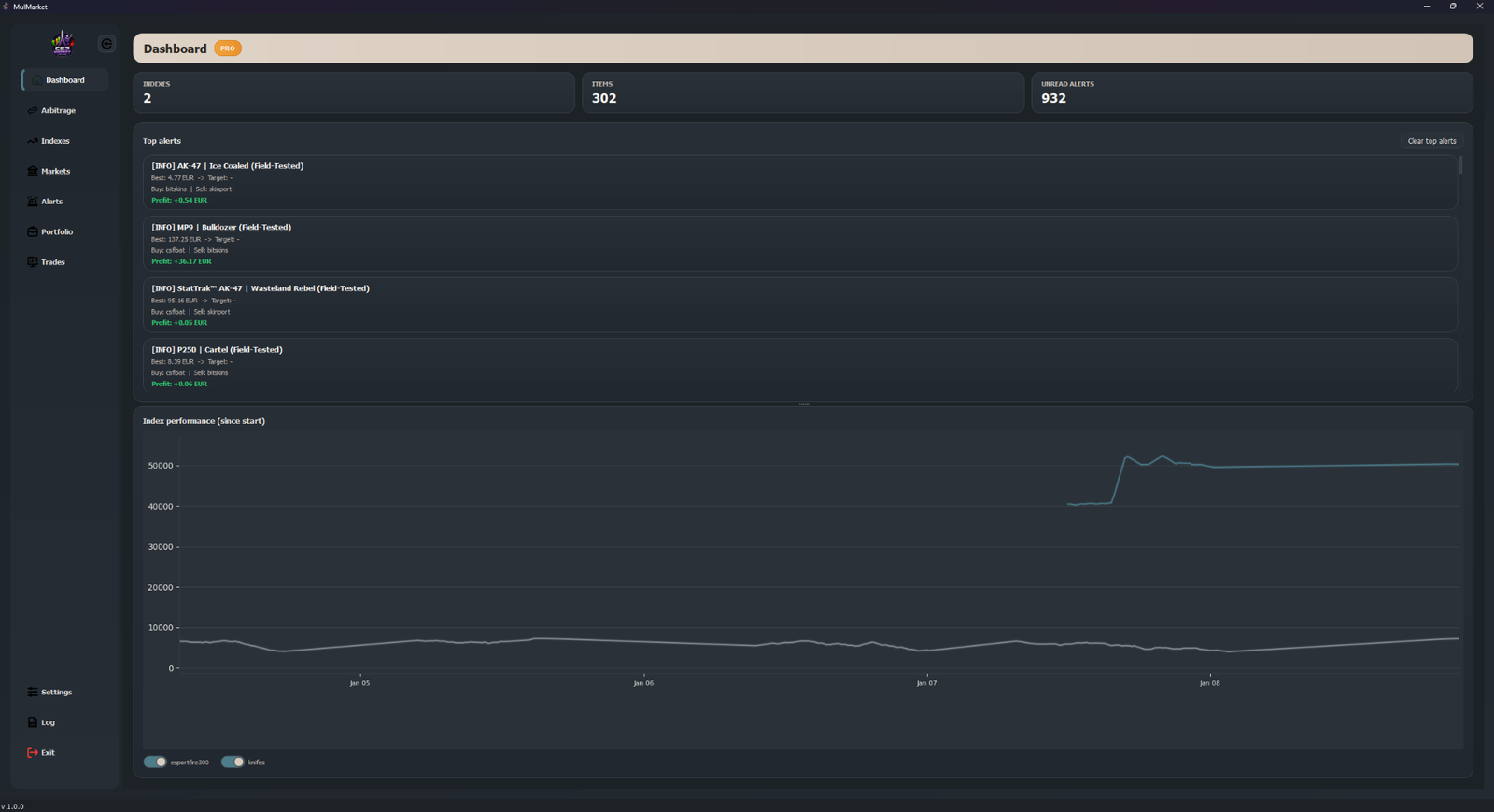 MulMarket - Main product screenshot demonstrating key features and user interface