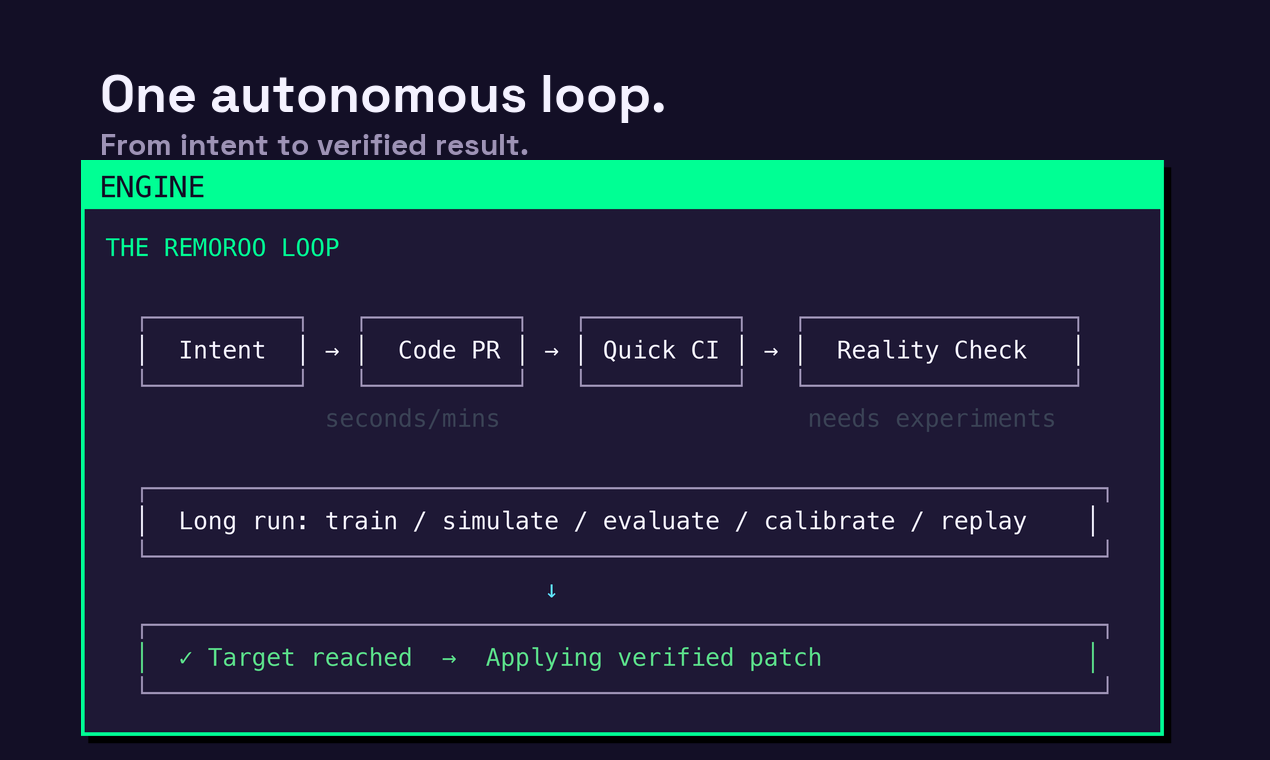 Remoroo gallery image