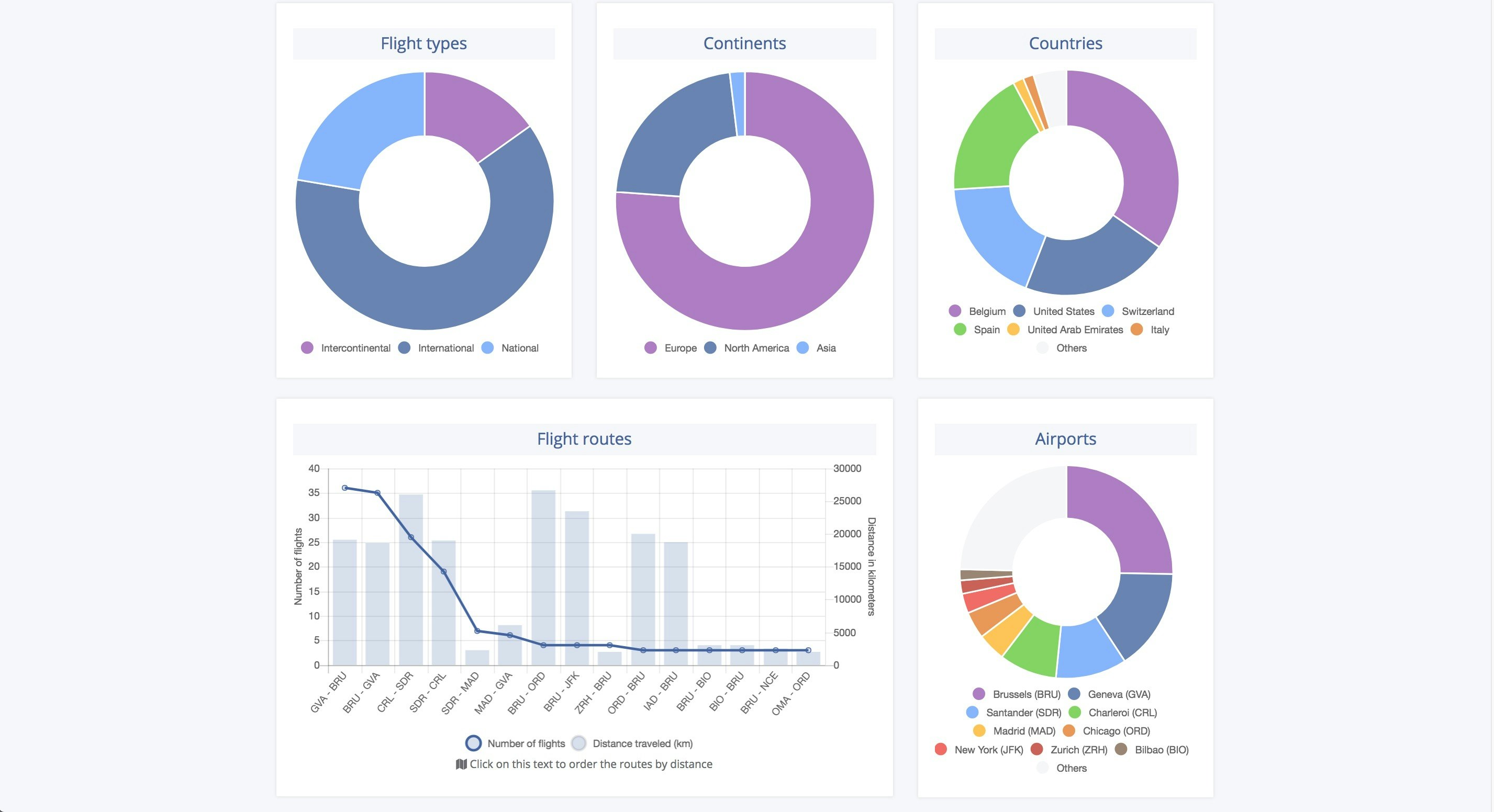 Logmyflight gallery image