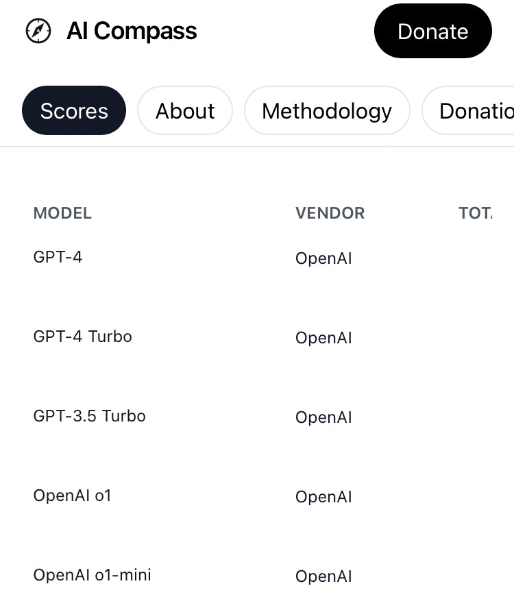 IA Compass - Comparación del modelo de IA gratuita: perf, seguridad, costo, etc. media 3