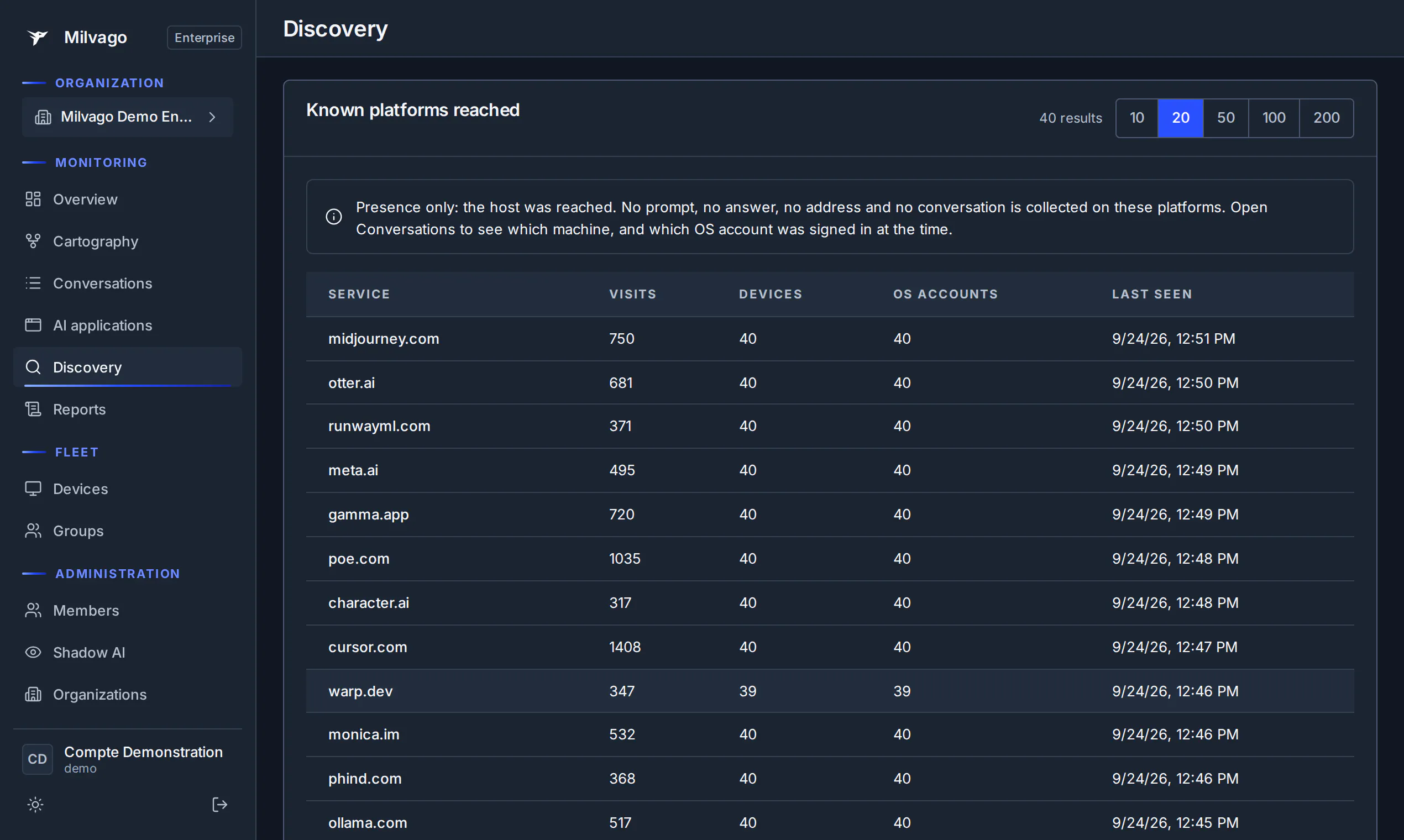 Milvago AI gallery image