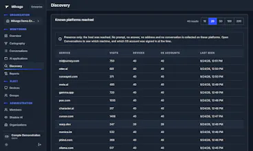 Milvago AI gallery image