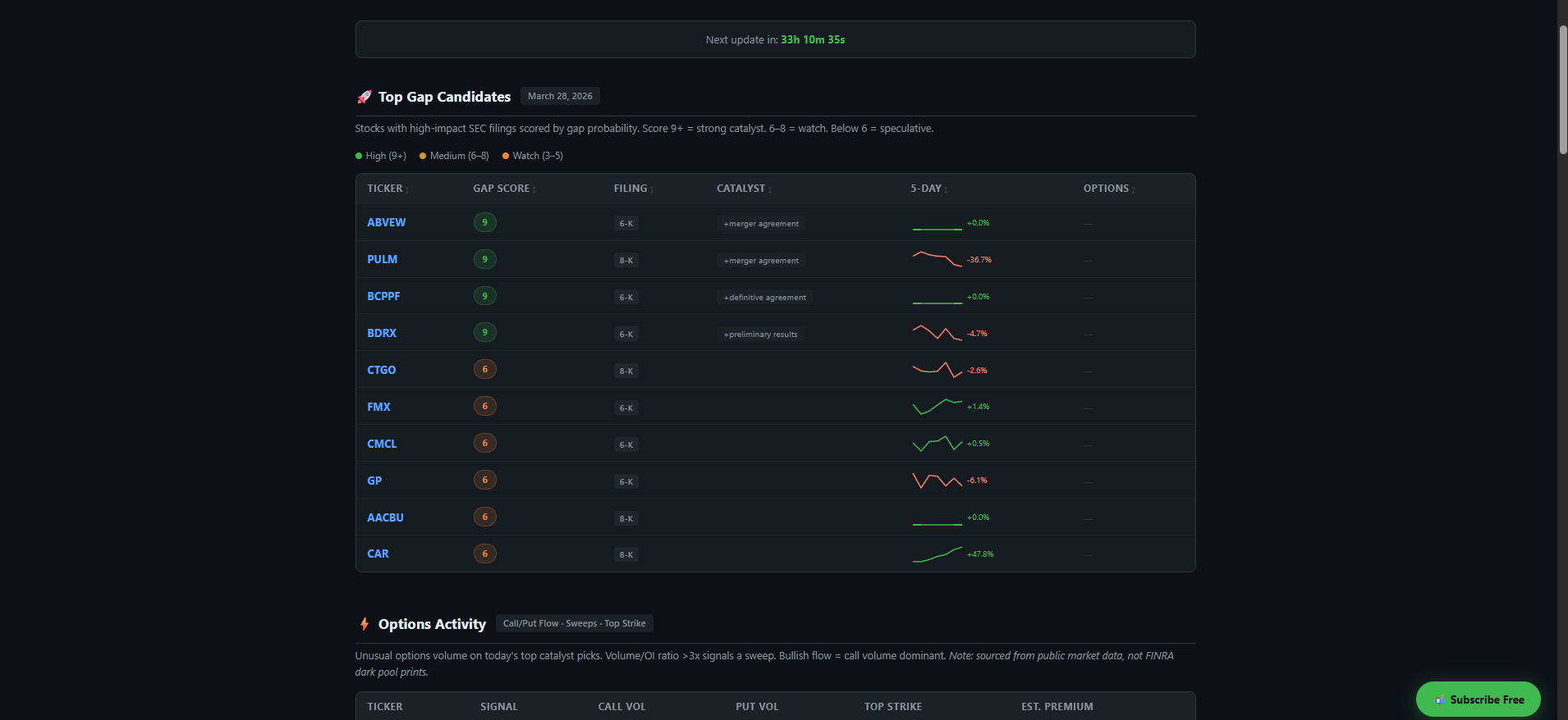 Catalyst Edge gallery image
