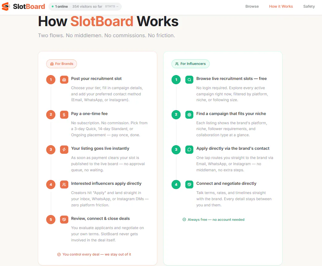 SlotBoard gallery image