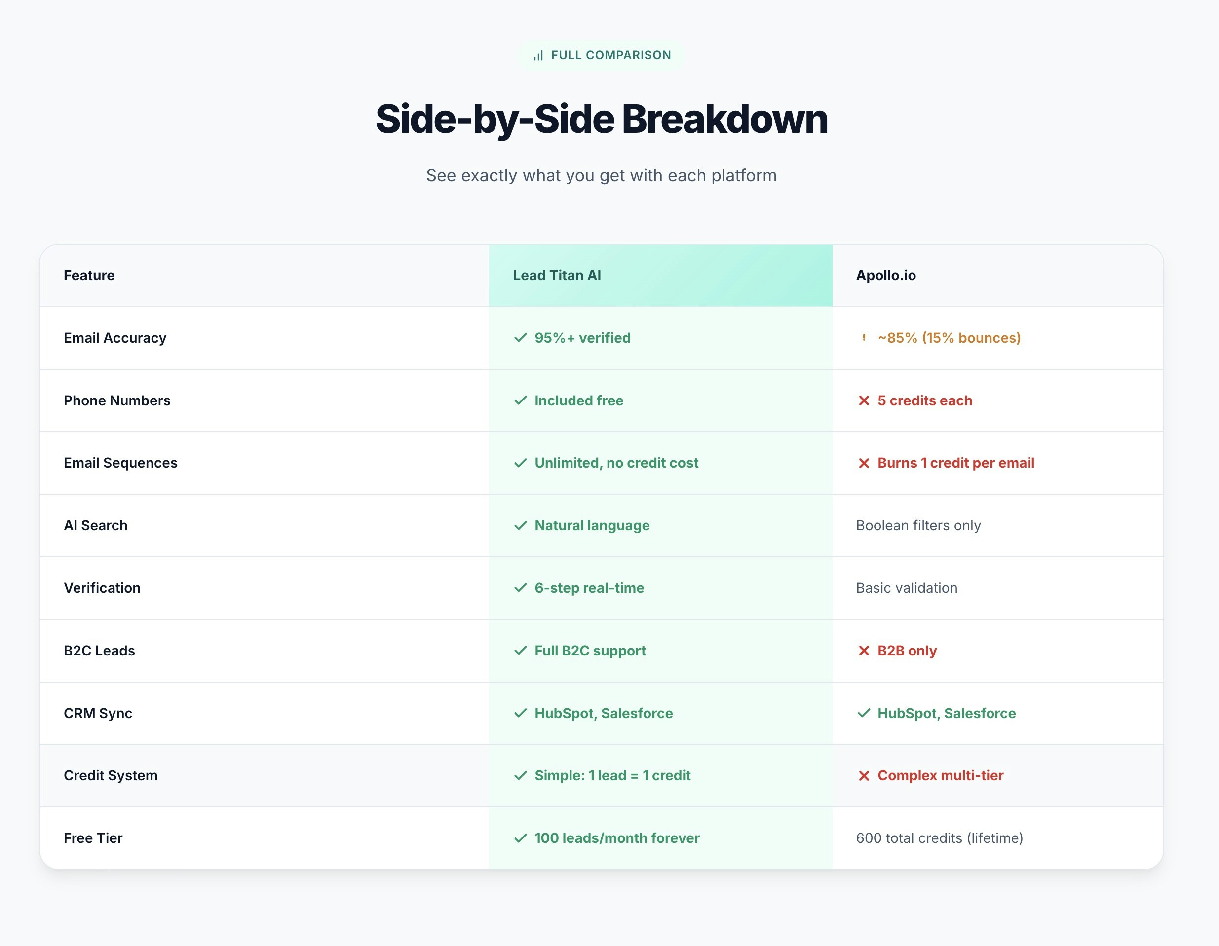 Lead Titan gallery image