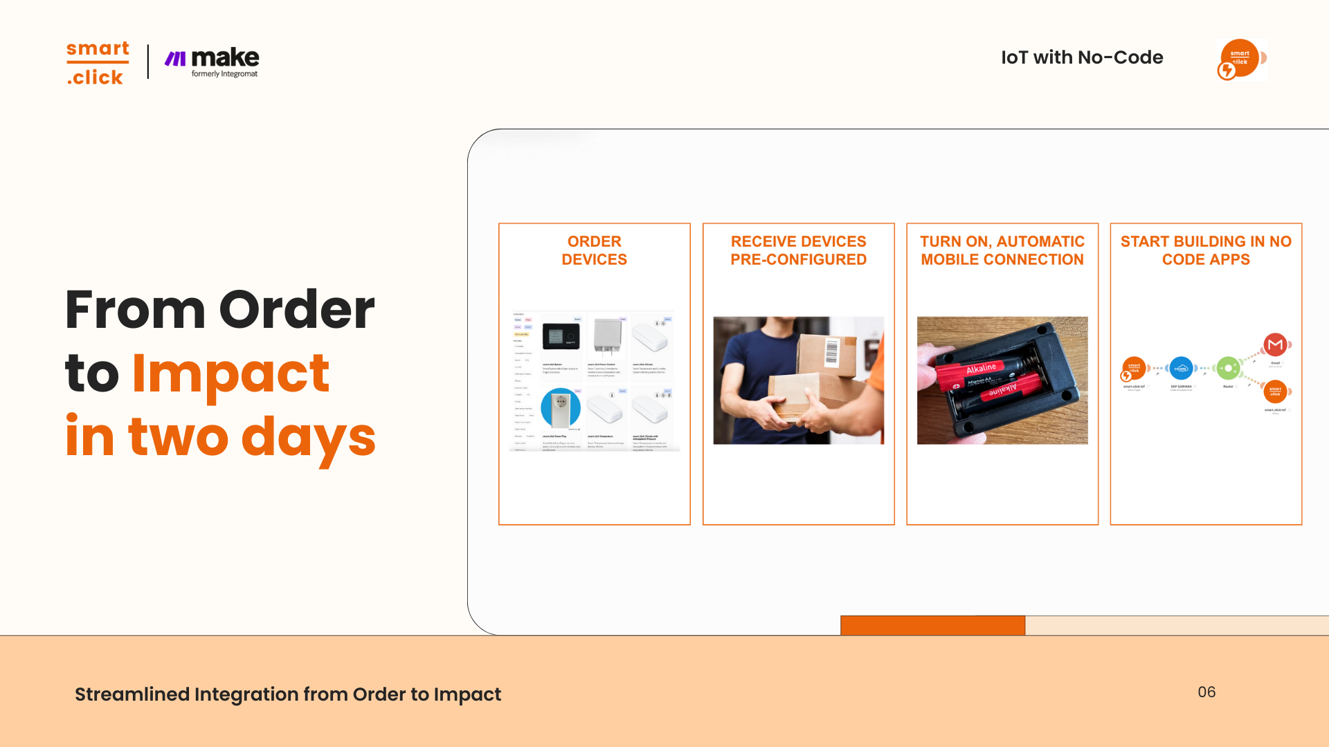 smart.click IoT สำหรับ make.com - นำอุปกรณ์และเซ็นเซอร์ IoT มาไว้ในเวิร์กโฟลว์ NO ของคุณ media 7