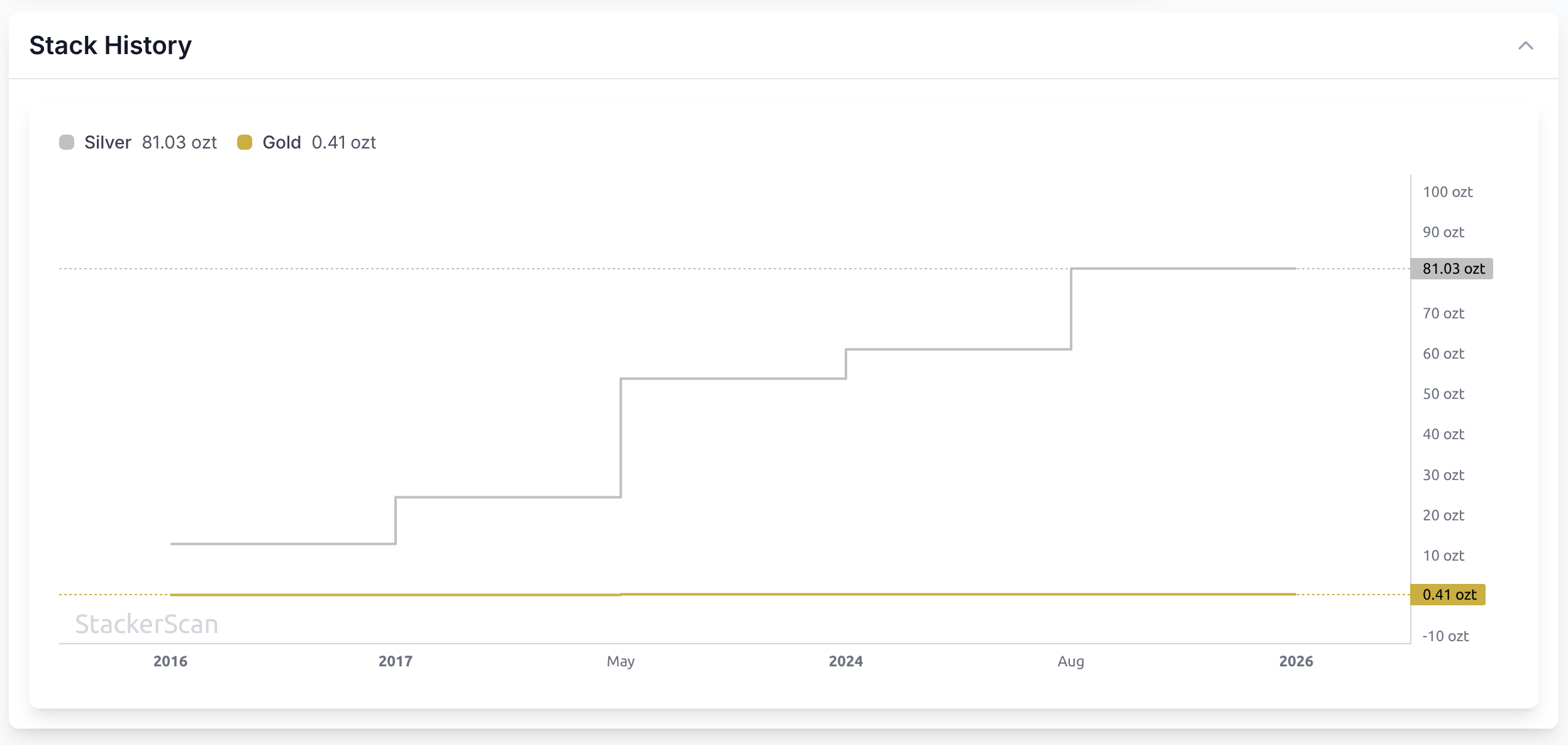 StackerScan gallery image