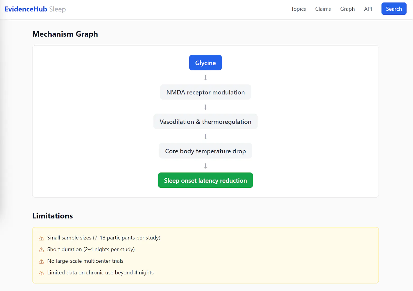 Sleep Science DB screenshot 5