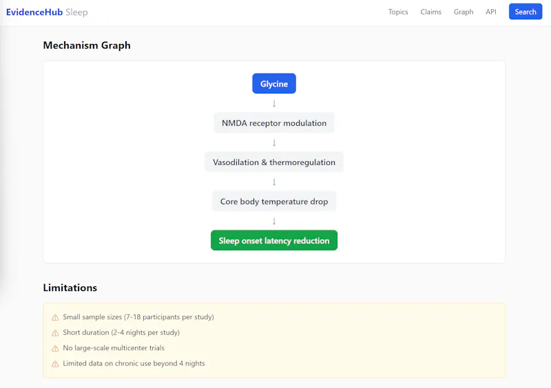 Sleep Science DB screenshot 5