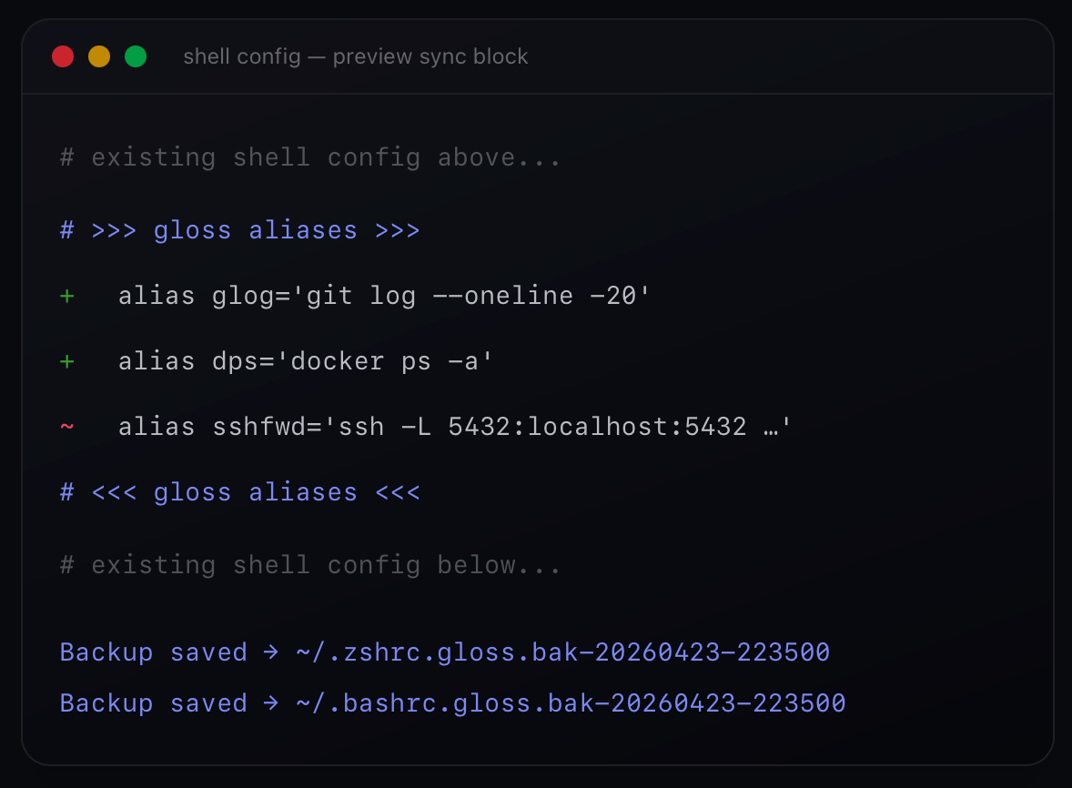 Gloss gallery image
