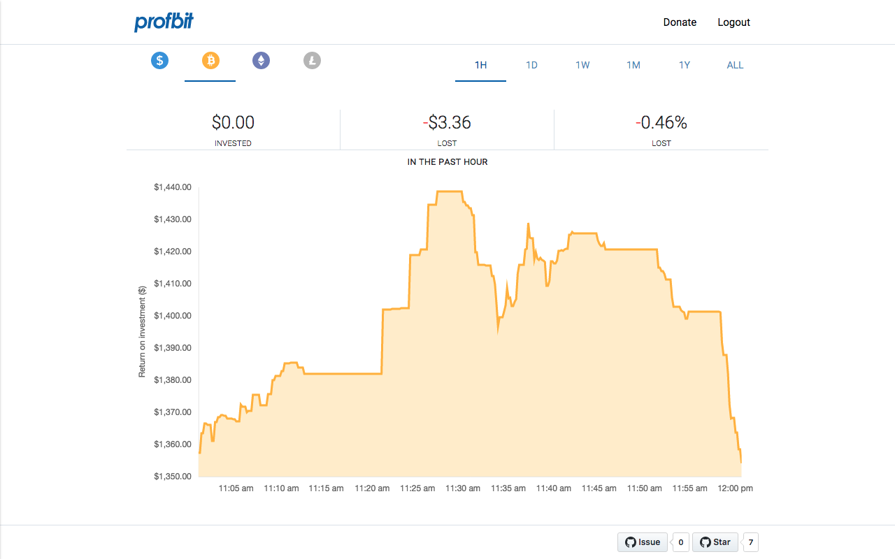 Profbit gallery image