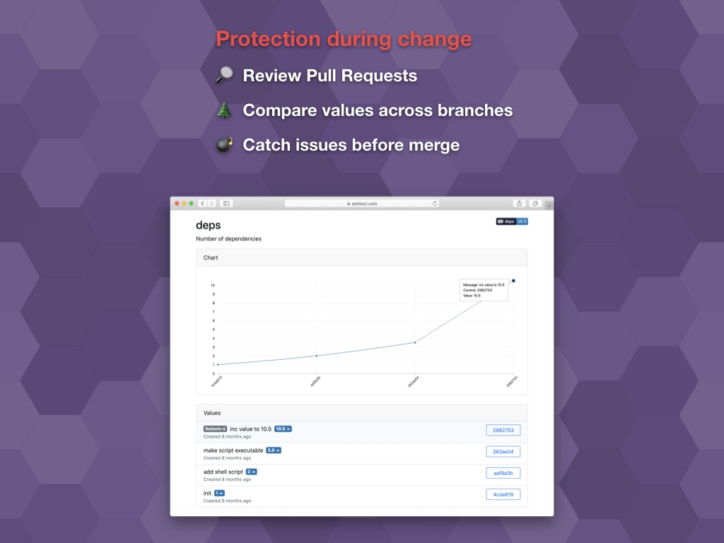 SeriesCI gallery image