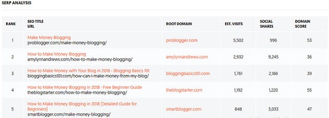 Ubersuggest : Powerup keyword research gallery image