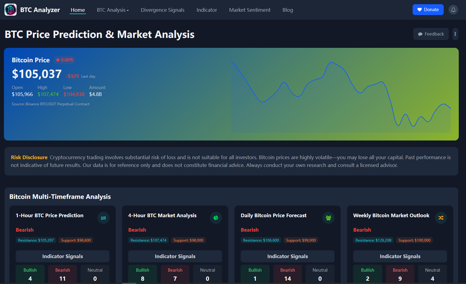 BTC Analyzer - Main screenshot showing features and interface