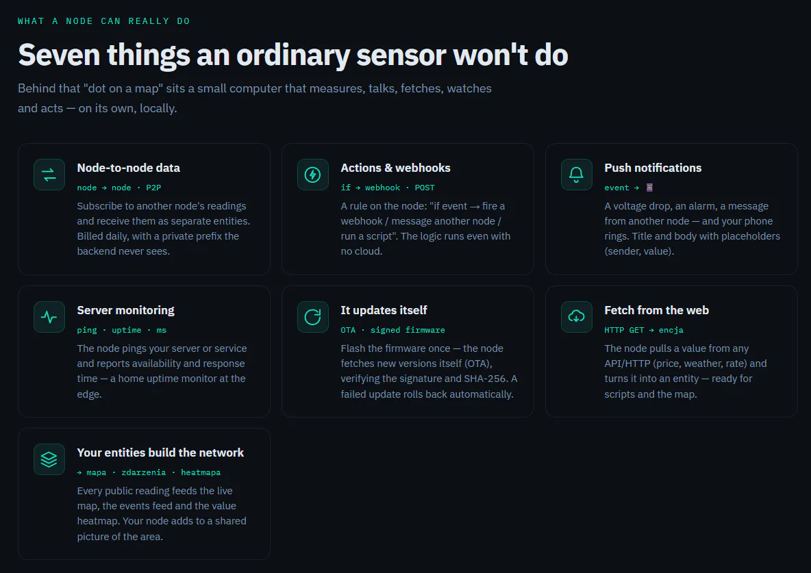 Sensmos —  measures internet health gallery image