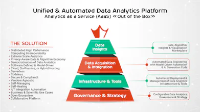 Cangler Analytics gallery image