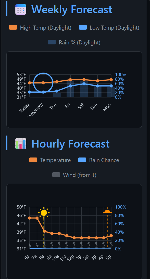 Ride Radar - Screenshot 3 showing product features and functionality