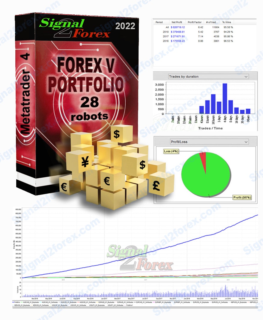 Forex ea robot forexvportfolio