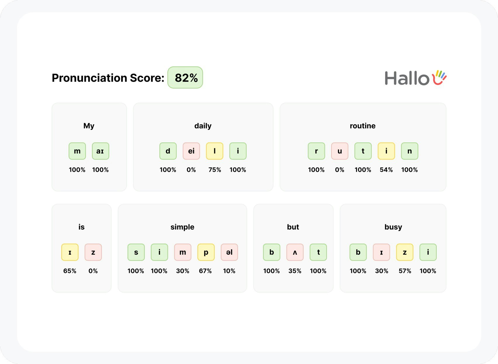 AI Language Assessment media 4