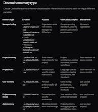 Claude Code Memory gallery image