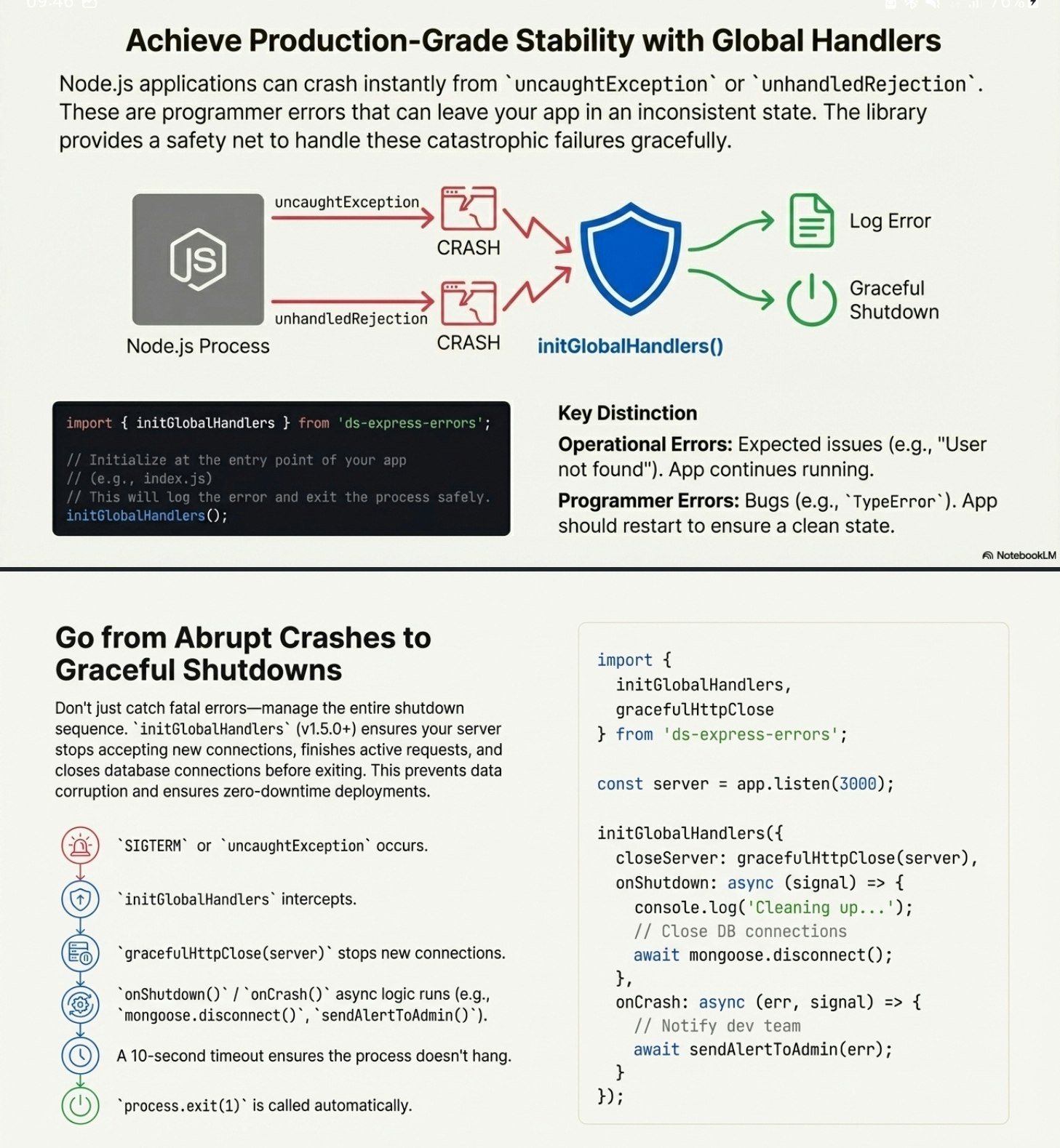 ds-express-errors gallery image