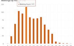 Google Calendar Time Spent Analysis Tool media 2